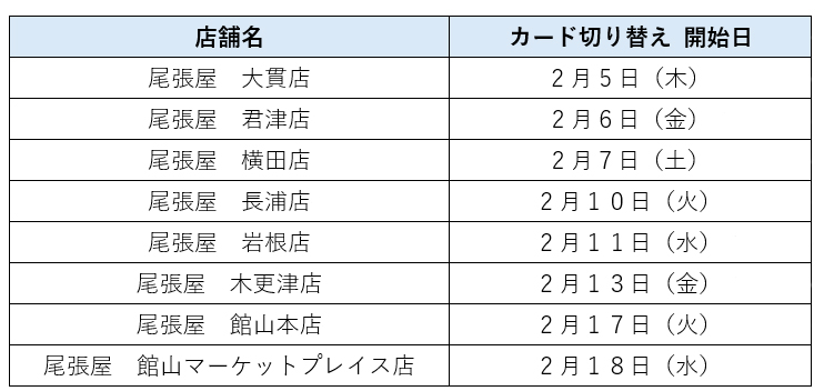 ポイントカードの切り替えスケジュール