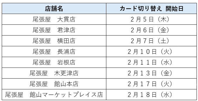 ポイントカードの切り替えスケジュール